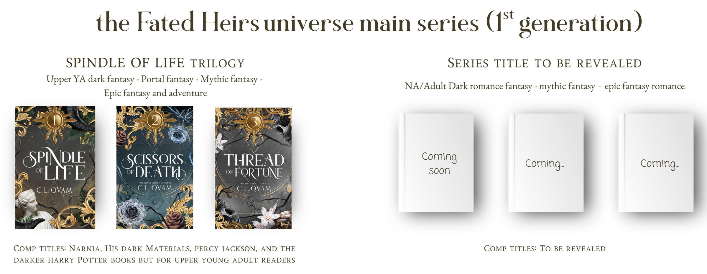 The Fated Heirs Universe series (1st gen) A visual graphic over the The Fated Heirs Universe series (1st gen)